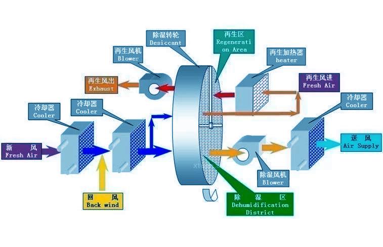 別墅除濕用哪種除濕機好？別墅用吊頂式除濕機