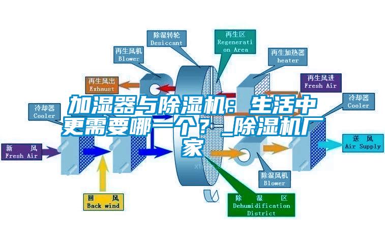 加濕器與除濕機(jī)：生活中更需要哪一個(gè)？_除濕機(jī)廠家