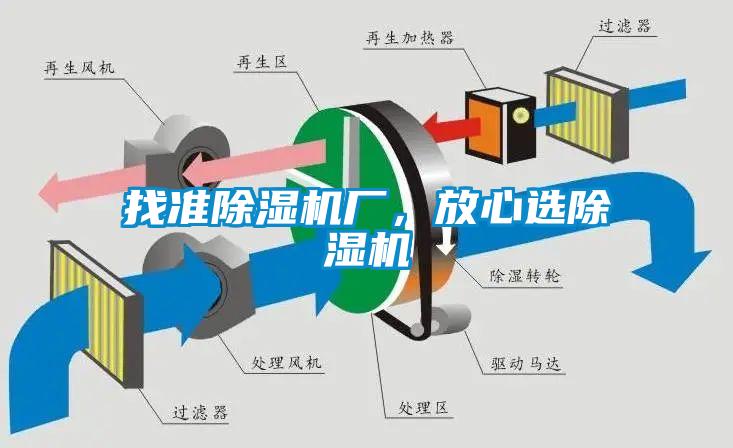 找準除濕機廠，放心選除濕機