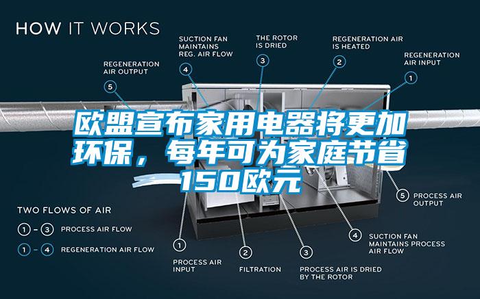 歐盟宣布家用電器將更加環(huán)保，每年可為家庭節(jié)省150歐元